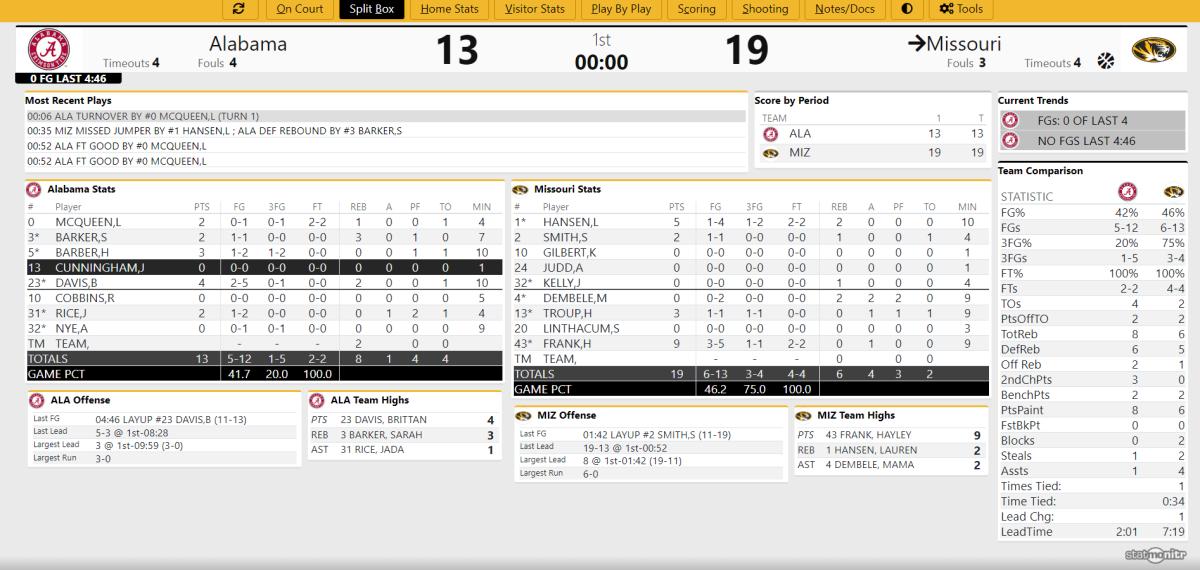 Bama WBB at Mizzou First
